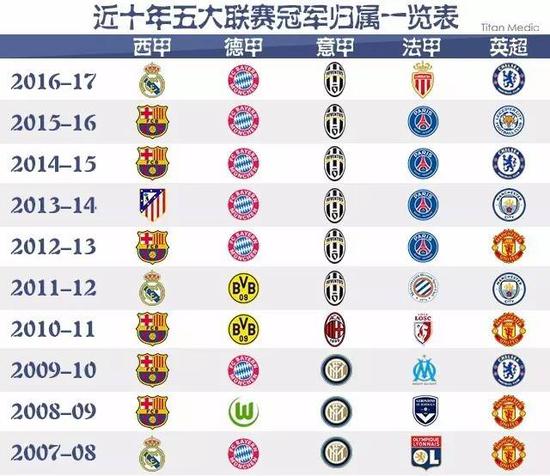 法国的热爱